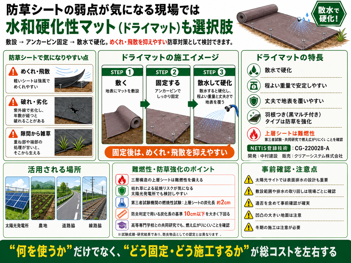 ドライマット
