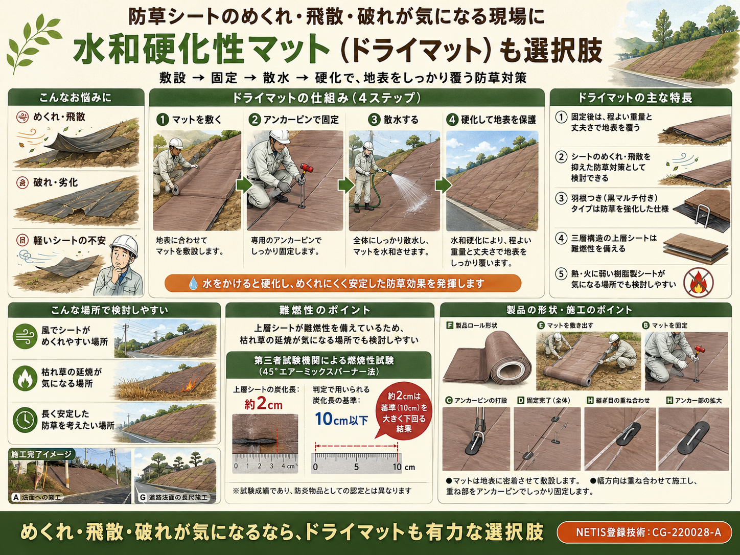 ドライマット