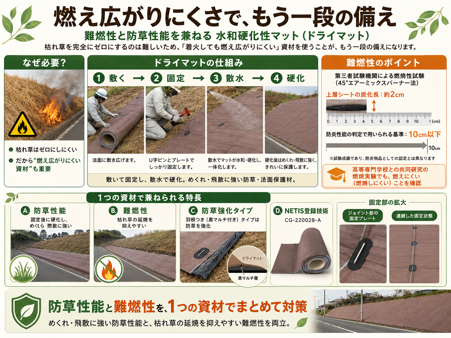 燃え広がりにくさでもう一段の構え